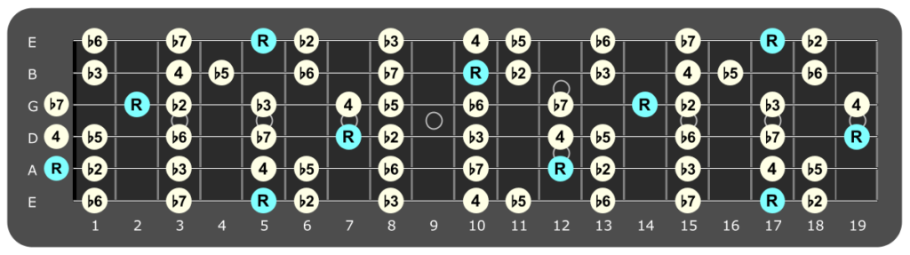 A Locrian Jam Track Light Rock Guitar Chords Blog