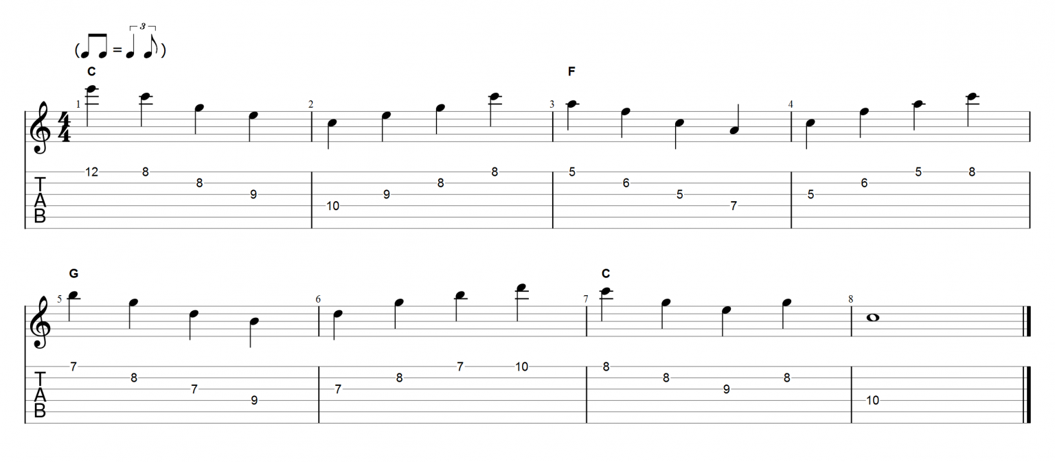 Caged System And Chord Tone Soloing Part Guitar Chords Blog