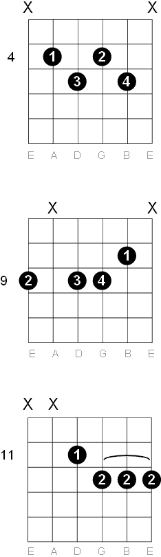 C Sharp D Flat Half Diminished Guitar Chord Diagrams