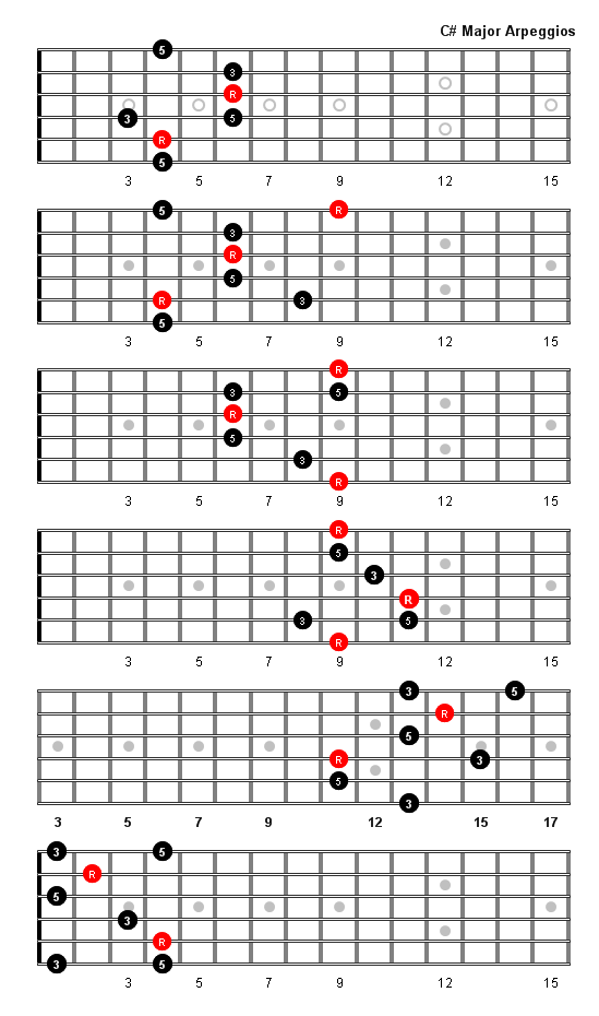 C Sharp Major Arpeggio Patterns Fretboard Diagrams For Guitar
