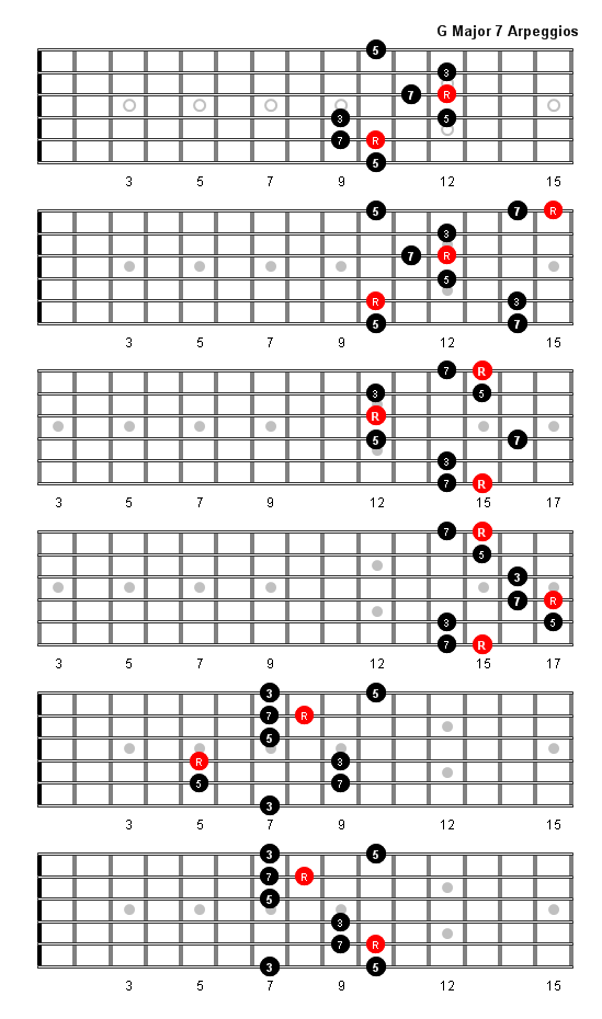 g flat major 7 chord