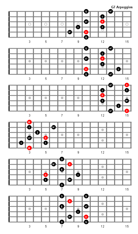 F7 Chord Guitar G7 Arpeggio Patterns and Fretboard Diagrams For Guitar 