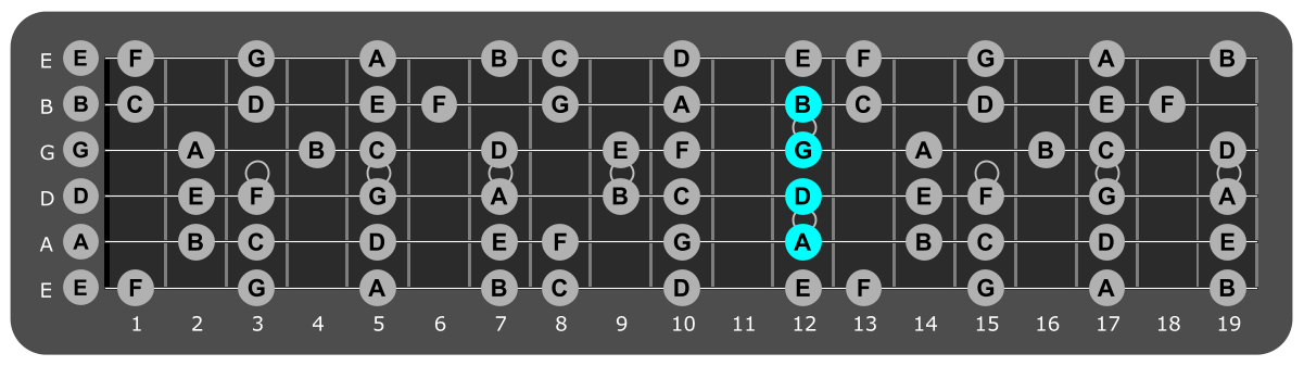 Fretboard diagram showing G/A
chord position 12