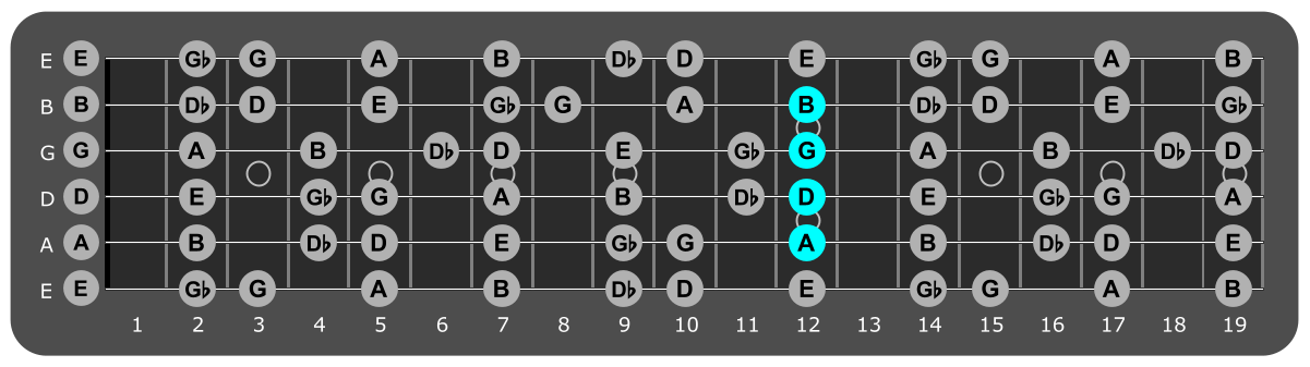 Fretboard diagram showing G/A chord position 12