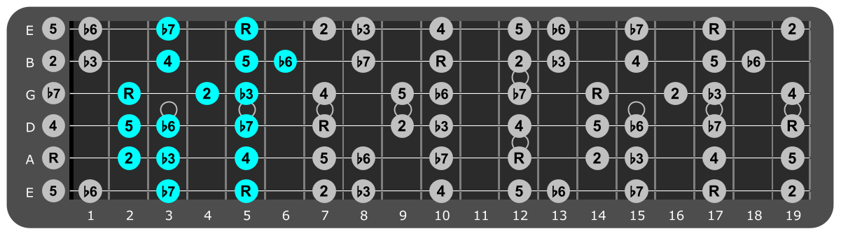 A Minor scale Position 5 with scale degrees