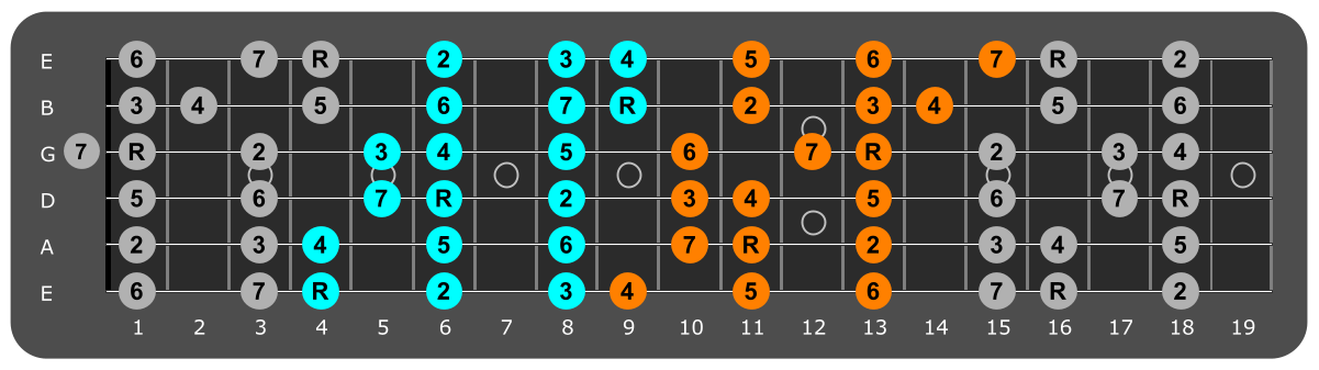 Ab major scale three notes per string fretboard patterns