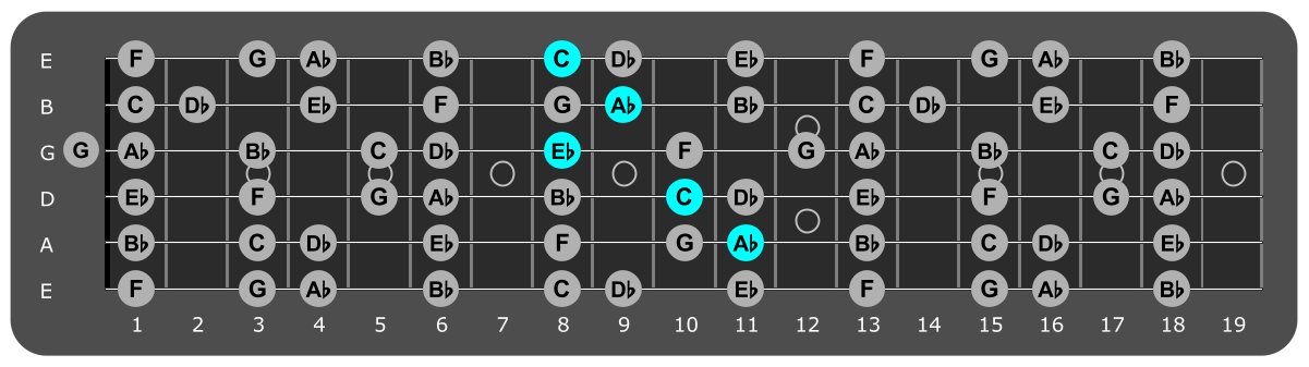 Fretboard diagram showing Ab major chord position 11