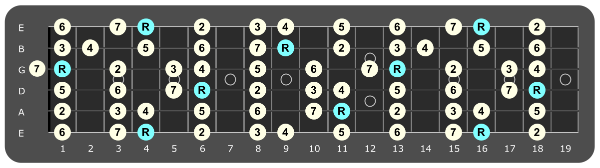 Full fretboard diagram showing Ab major ionian intervals