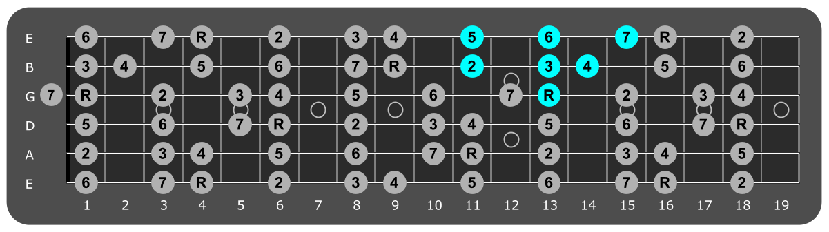 Fretboard diagram showing small Ab major scale pattern thirteenth fret