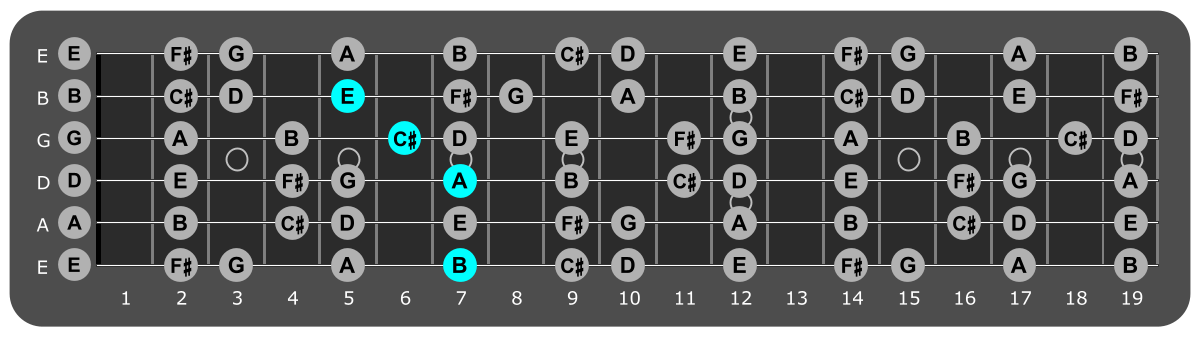 Fretboard diagram showing A/B
chord position 7