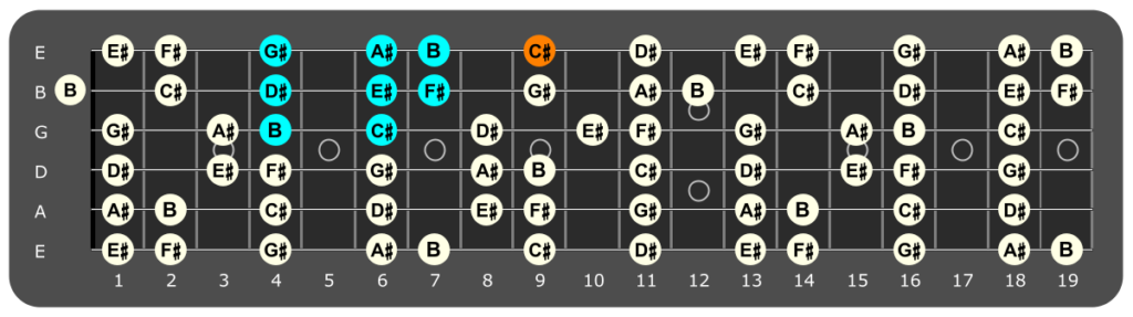 B Lydian Jam Track – Light Rock – Guitar Chords Blog