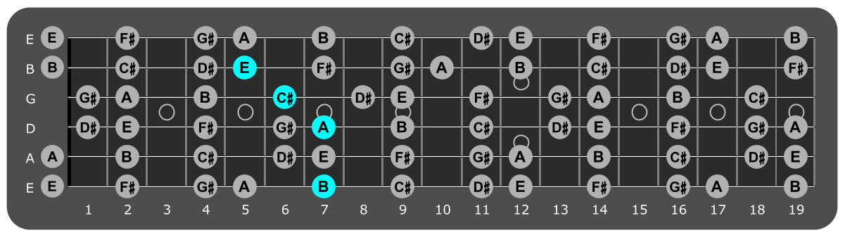 Fretboard diagram showing A/B chord position 7