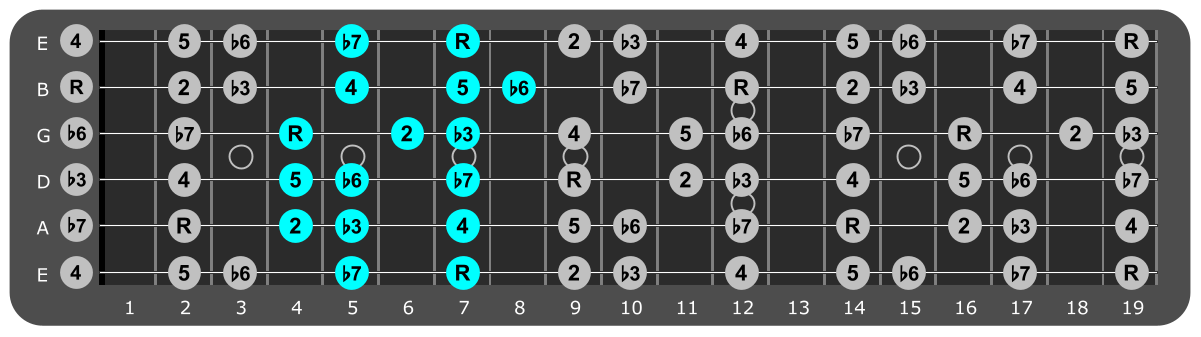 B Minor scale Position 5 with scale degrees