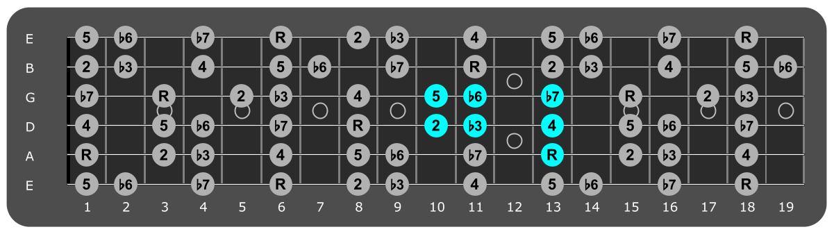 Fretboard diagram showing small Bb
Aeolian pattern 13th fret