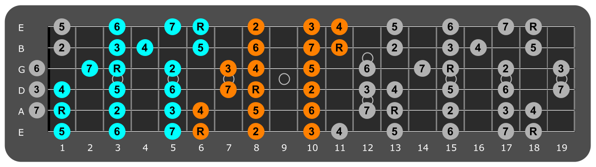 Bb major scale three notes per string fretboard patterns