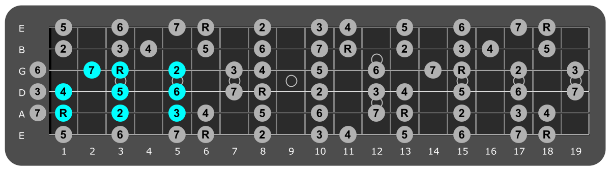 Fretboard diagram showing small Bb major scale pattern first fret