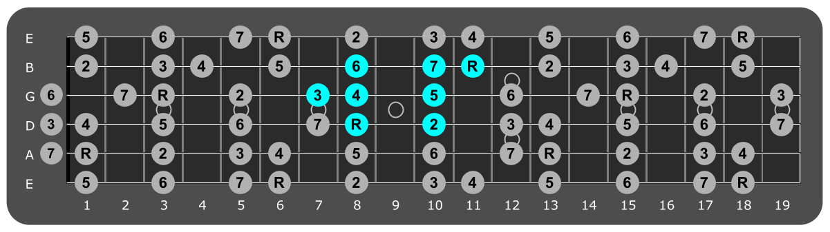 Fretboard diagram showing small Bb major scale pattern eighth fret