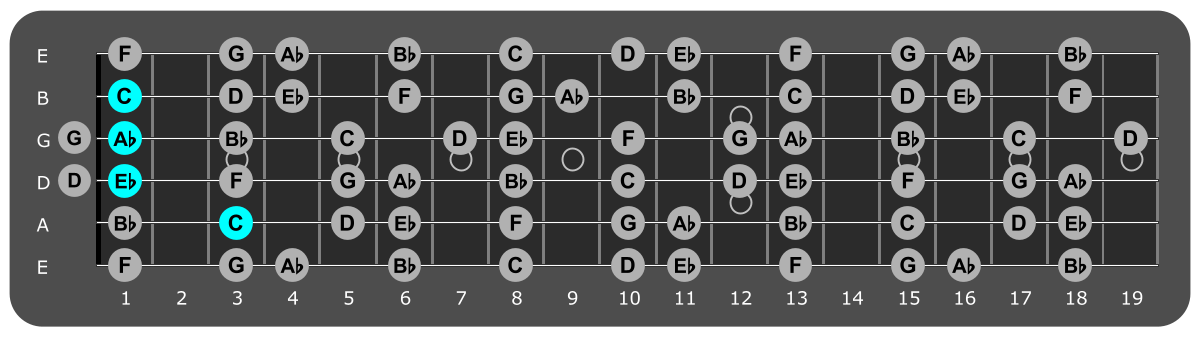 Fretboard diagram showing Ab/C chord third fret over Aeolian mode