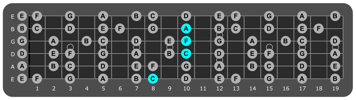 Fretboard diagram showing G/C position 8