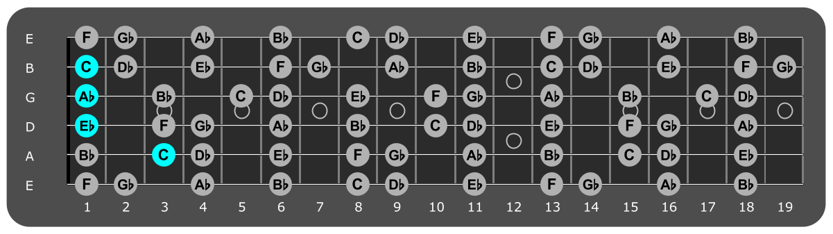 Fretboard diagram showing Ab/C chord third fret over Locrian mode