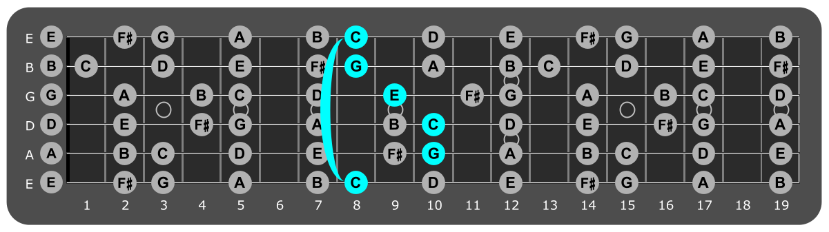 Fretboard diagram showing c major chord eighth fret over lydian mode