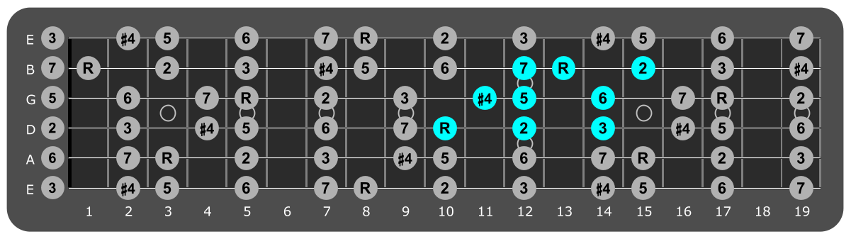 Fretboard diagram showing small C lydian pattern tenth fret