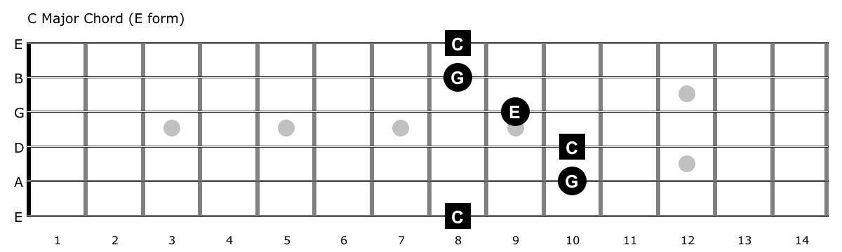 Guitar Soloing – The Problem With Scales Part 2 – Chord Tones – Guitar