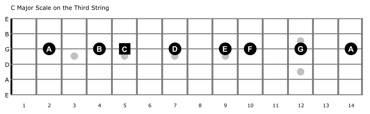 Guitar Soloing – The Problem With Scales And How To Use Them – Guitar 