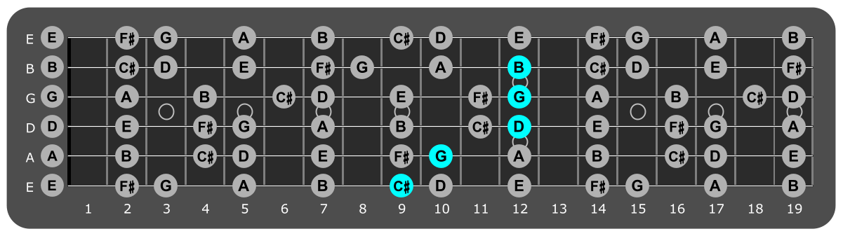 Fretboard diagram showing G/C# chord position 9