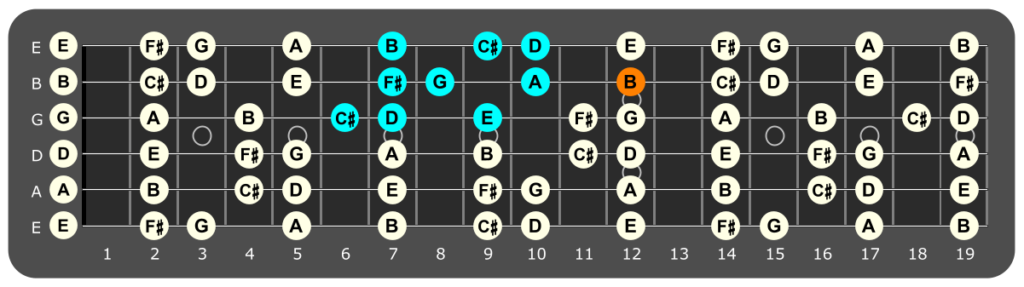 C Locrian Jam Track Light Rock Guitar Chords Blog