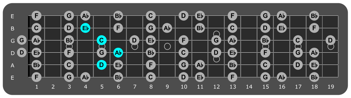 Fretboard diagram showing Ab/D chord position 5