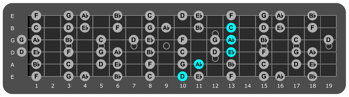 Fretboard diagram showing Ab/D chord position 10