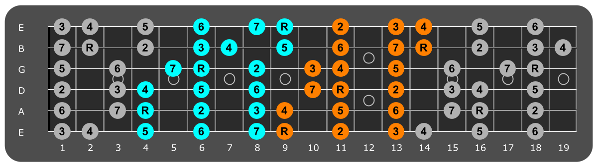 Db major scale three notes per string fretboard patterns