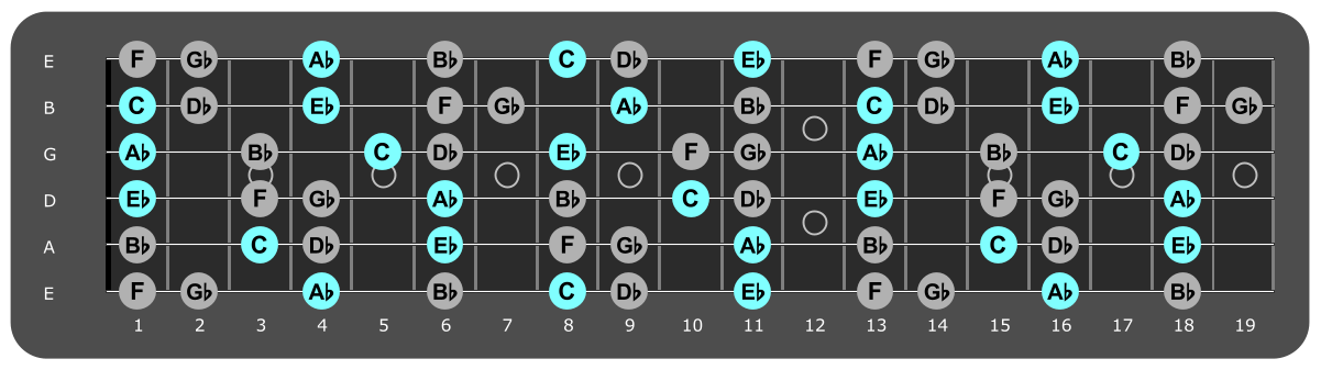 Fretboard diagram showing small Ab major chord tones