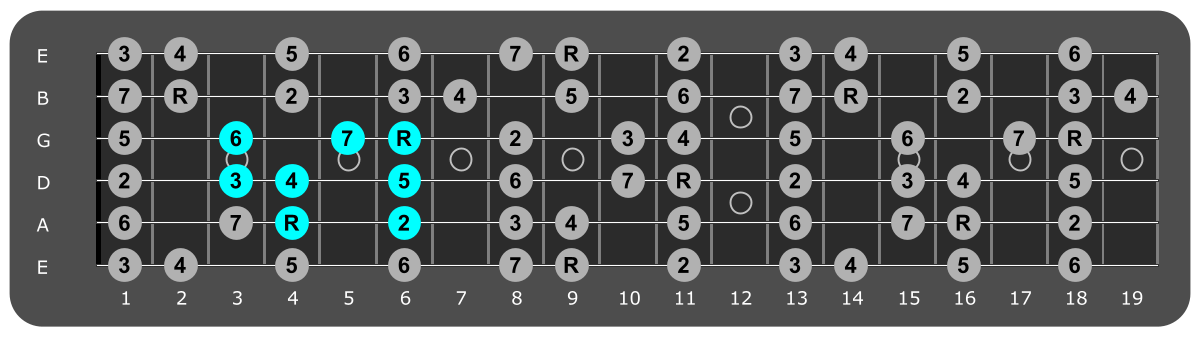 Fretboard diagram showing small Db major scale pattern fourth fret