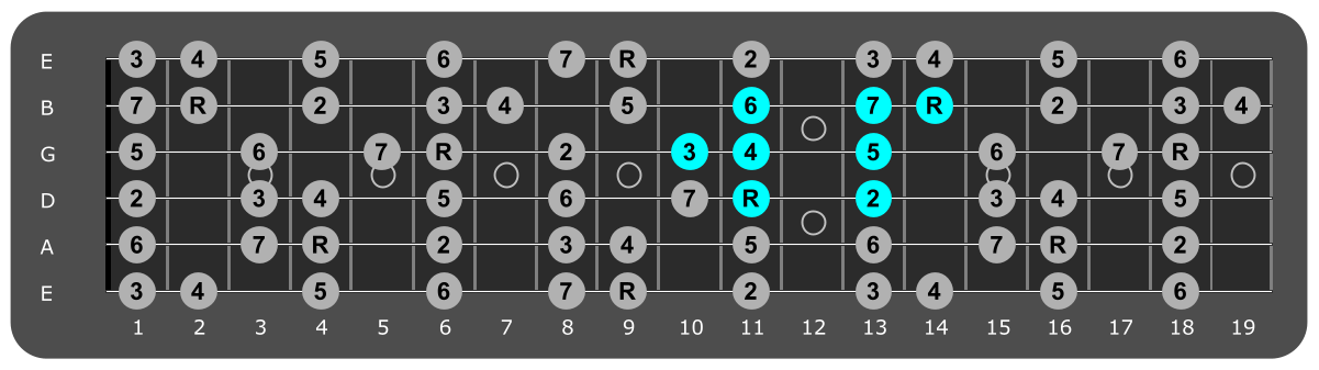 Fretboard diagram showing small Db major scale pattern eleventh fret