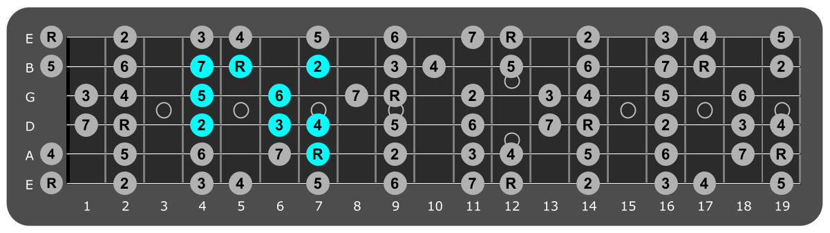 Fretboard diagram showing small E major scale pattern seventh fret