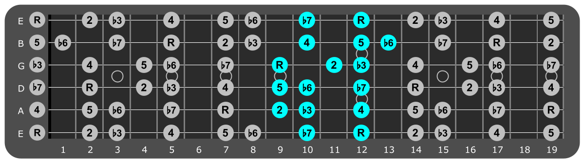E Minor scale Position 5 with scale degrees