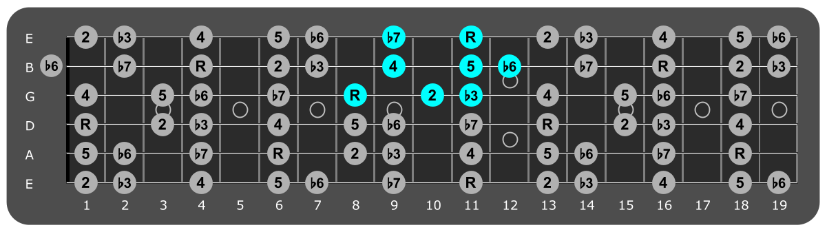 Fretboard diagram showing small Eb Aeolian pattern 8th fret