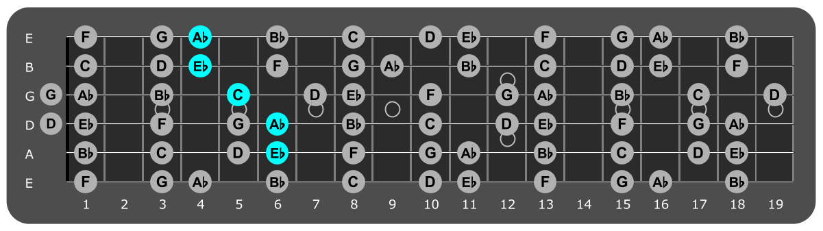 Fretboard diagram showing Ab/Eb position 6