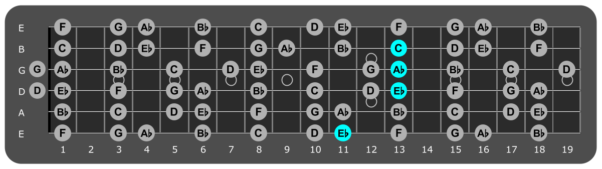 Fretboard diagram showing Ab/Eb position 11