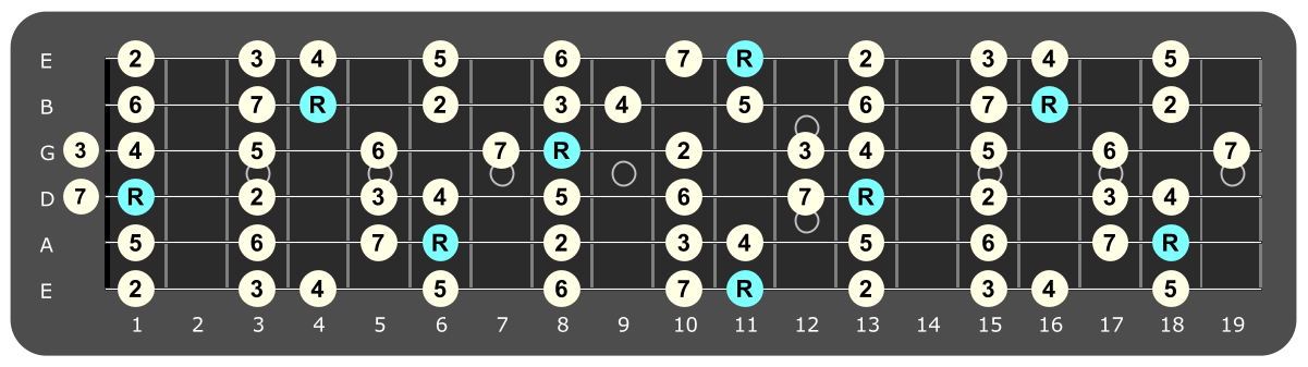 Full fretboard diagram showing Eb major ionian intervals