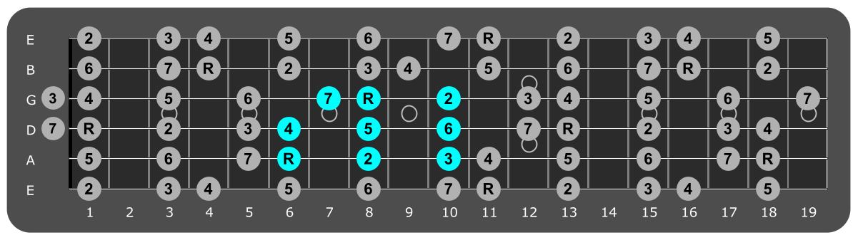 Fretboard diagram showing small Eb major scale pattern sixth fret