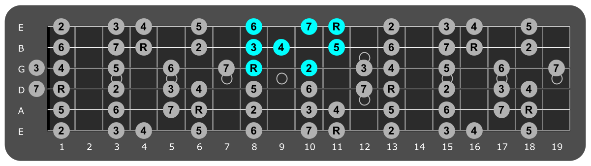 Fretboard diagram showing small Eb major scale pattern eighth fret