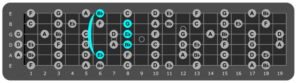 Eb Lydian Jam Track – Light Rock – Guitar Chords Blog