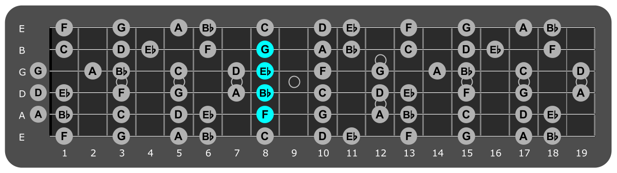 Fretboard diagram showing Eb/F chord position 8