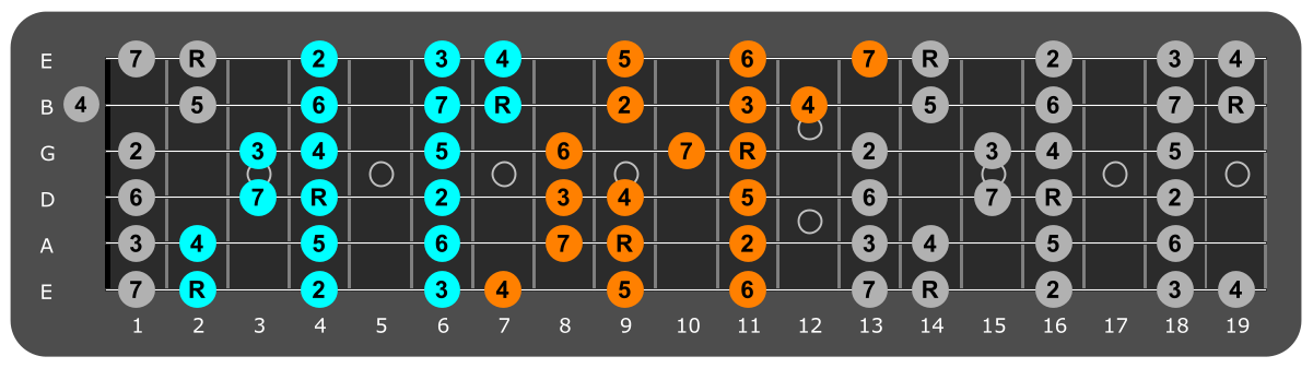 F# major scale three notes per string fretboard patterns