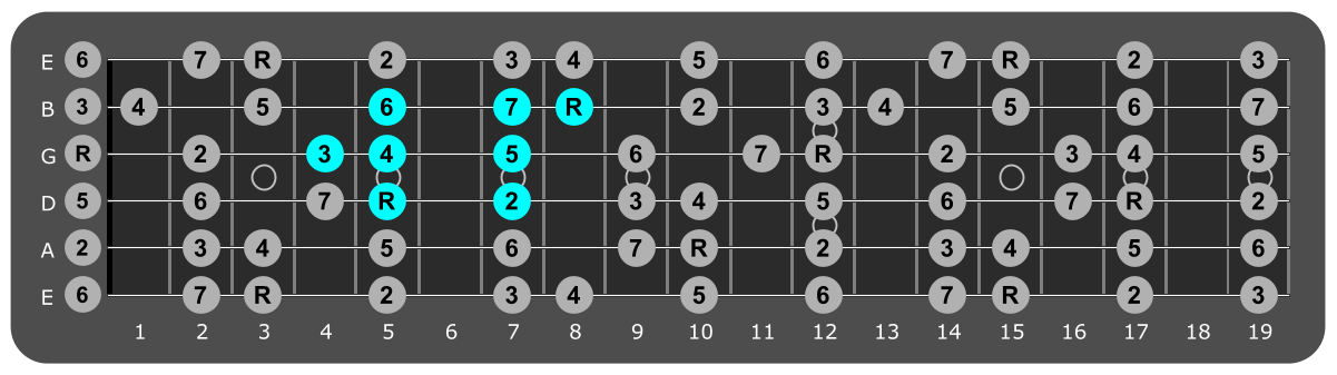 Fretboard diagram showing small G major scale pattern fifth fret