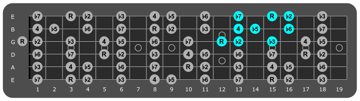 Fretboard diagram showing small G
Locrian pattern 12th fret