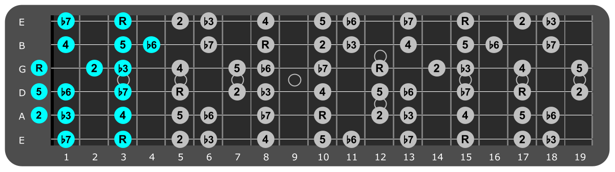 G Minor scale Position 5 with scale degrees